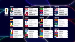 România a aflat grupa în care va juca la Campionatul Mondial dacă trece de baraj